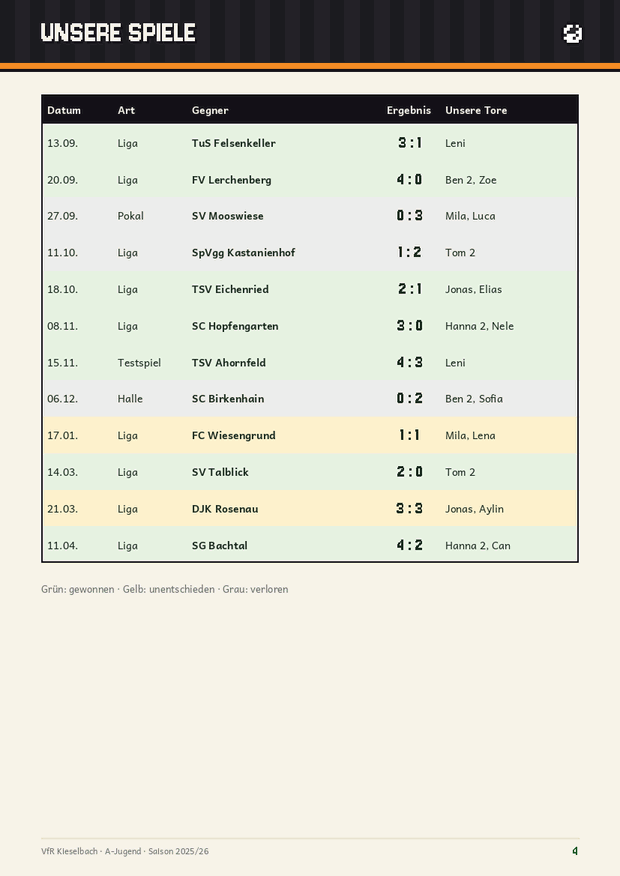 Spielplan mit Datum, Gegner und Torschützen