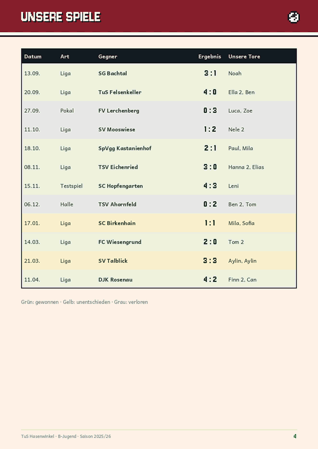 Spielplan mit Datum, Gegner und Torschützen