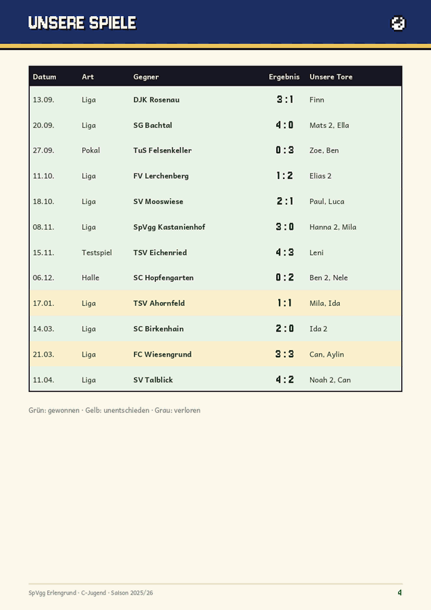 Spielplan mit Datum, Gegner und Torschützen