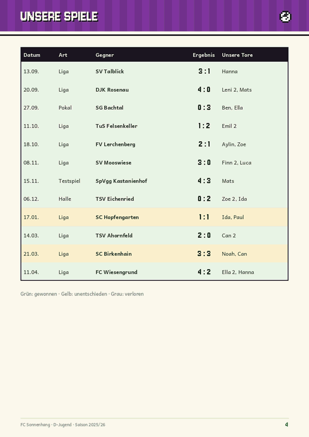 Spielplan mit Datum, Gegner und Torschützen
