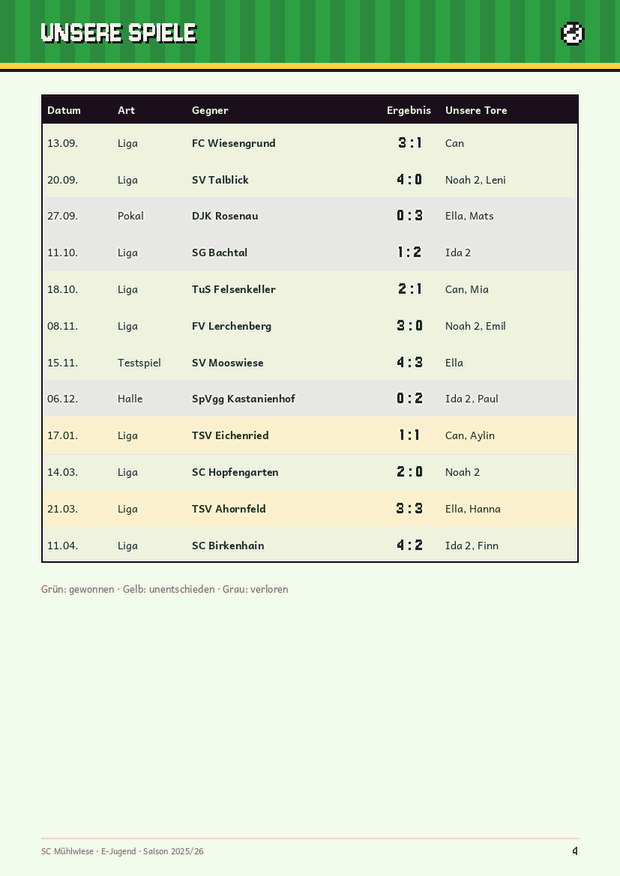 Spielplan mit Datum, Gegner und Torschützen